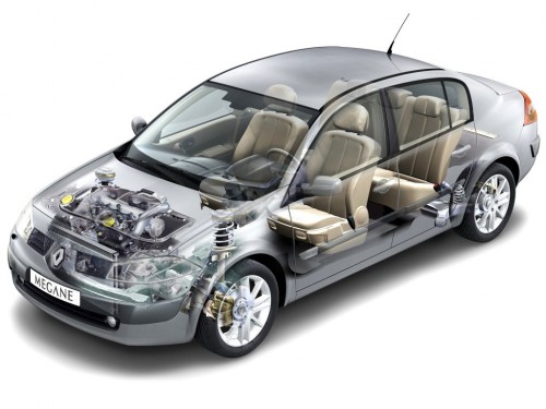 Характеристики автомобиля Renault Megane 1.5 dCi MT Authentique (01.2006 - 09.2009): фото, вместимость, скорость, двигатель, топливо, масса, отзывы