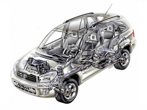 Характеристики автомобиля Toyota RAV4 2.0 AT R2 (09.2003 - 12.2005): фото, вместимость, скорость, двигатель, топливо, масса, отзывы
